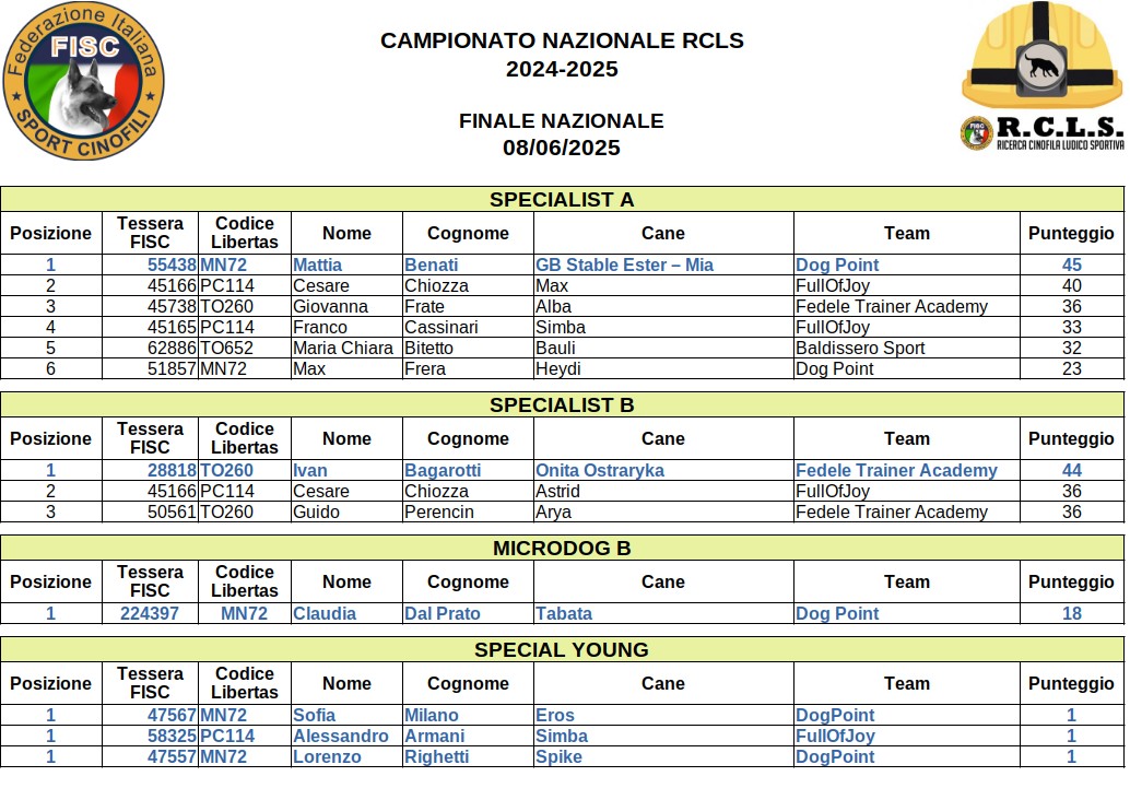 Classifica Finale Nazionale 2024-2025