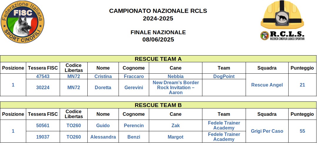 Classifica Finale Nazionale Rescue Team 2024-2025