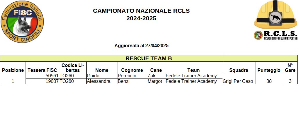 Classifica Generale Superficie Rescue Team 2024-2025